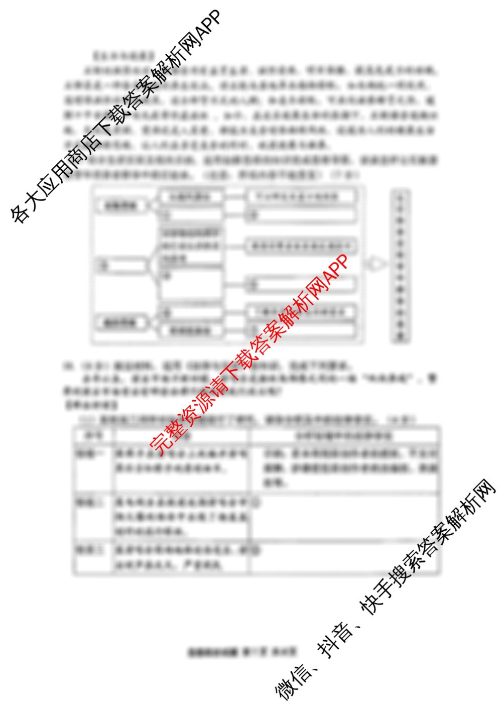 山东省实验中学2025届高三第二次模拟考试2025.06试卷及答案汇总(已更新政治、数学、英语等9份)政治试题