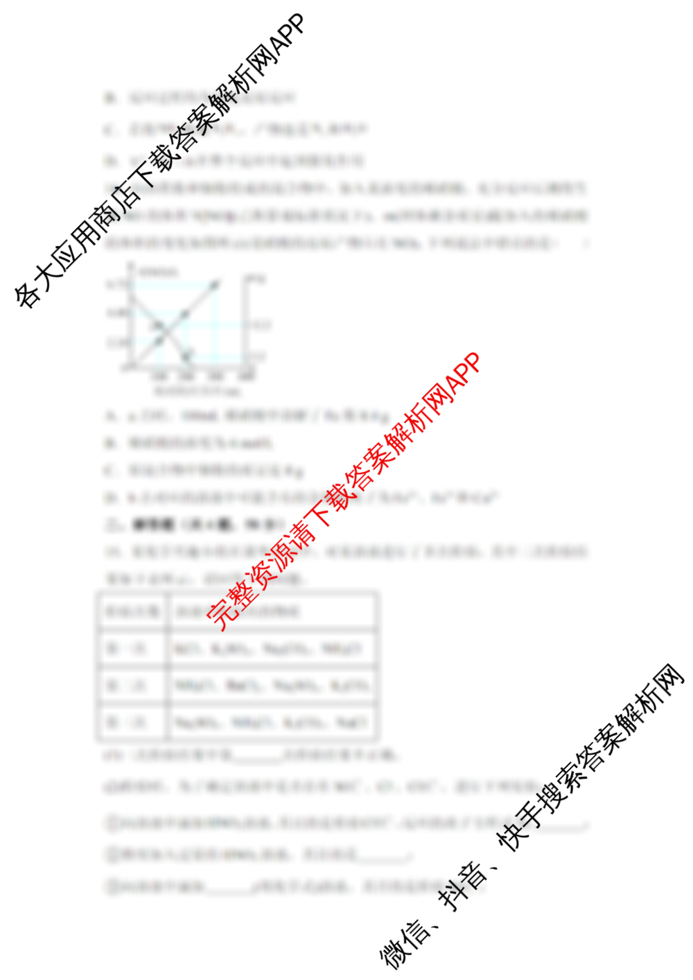 衡阳县四中2024-2025学年下学期高一第一次月考各科答案及试卷(已更新化学、英语、地理等9份)化学试题