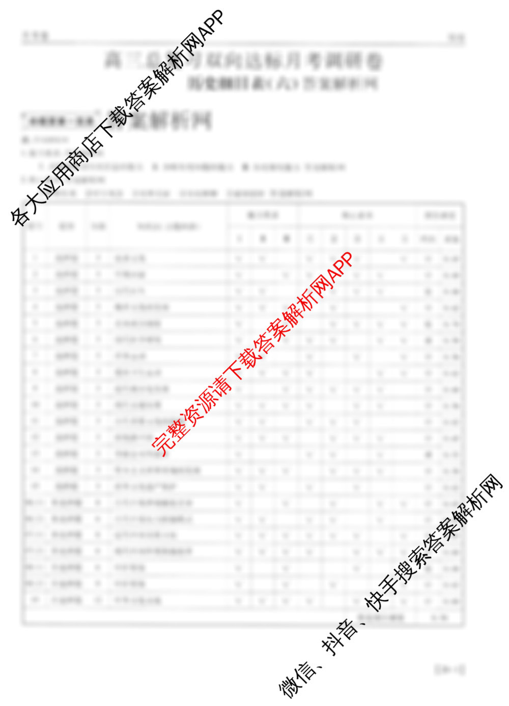 智慧上进2026届高三总复双向达标月考调研卷(六)6各科答案及试卷: 含生物(HEN)、英语(II)、语文试卷解析历史答案