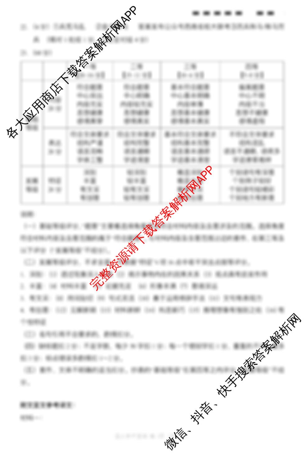 云南师大附中2026届高考适应性月考卷(四)(黑黑黑黑黑白黑黑白)试卷及答案汇总: 含政治、物理、语文试卷解析语文答案 云南师大附中2026届高考适应性月考卷(四)(黑黑黑黑黑白黑黑白)试卷及答案汇总: 含政治、物理、语文试卷解析语文答案