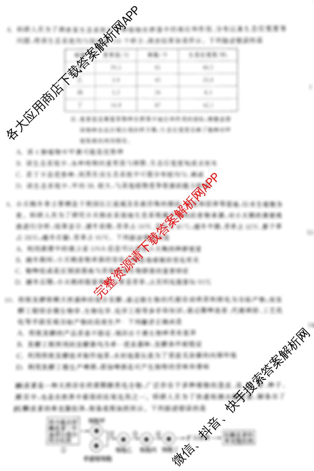 天舟高考衡中同卷2026年普通高等学校招生全国统一考试模拟调研卷(一)1试卷及答案汇总（含地理(XB专版)、政治(DB)、物理(XB专版)等）生物试题