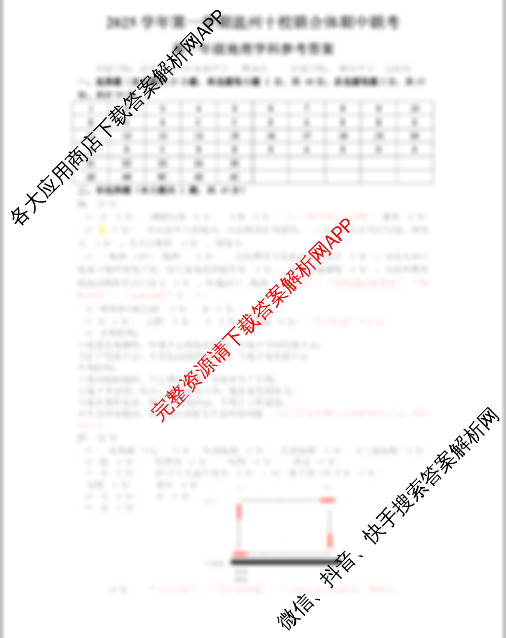 2025学年第一学期温州十校联合体期中联考高一年级(已更新化学、技术、英语等10份)地理答案