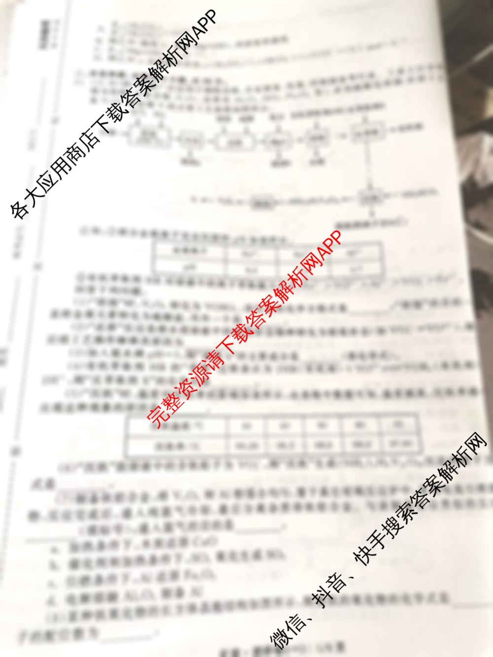 天舟高考衡中同卷2026年普通高等学校招生全国统一考试模拟调研卷(一)1试卷及答案汇总（含地理(XB专版)、政治(DB)、物理(XB专版)等）化学试题