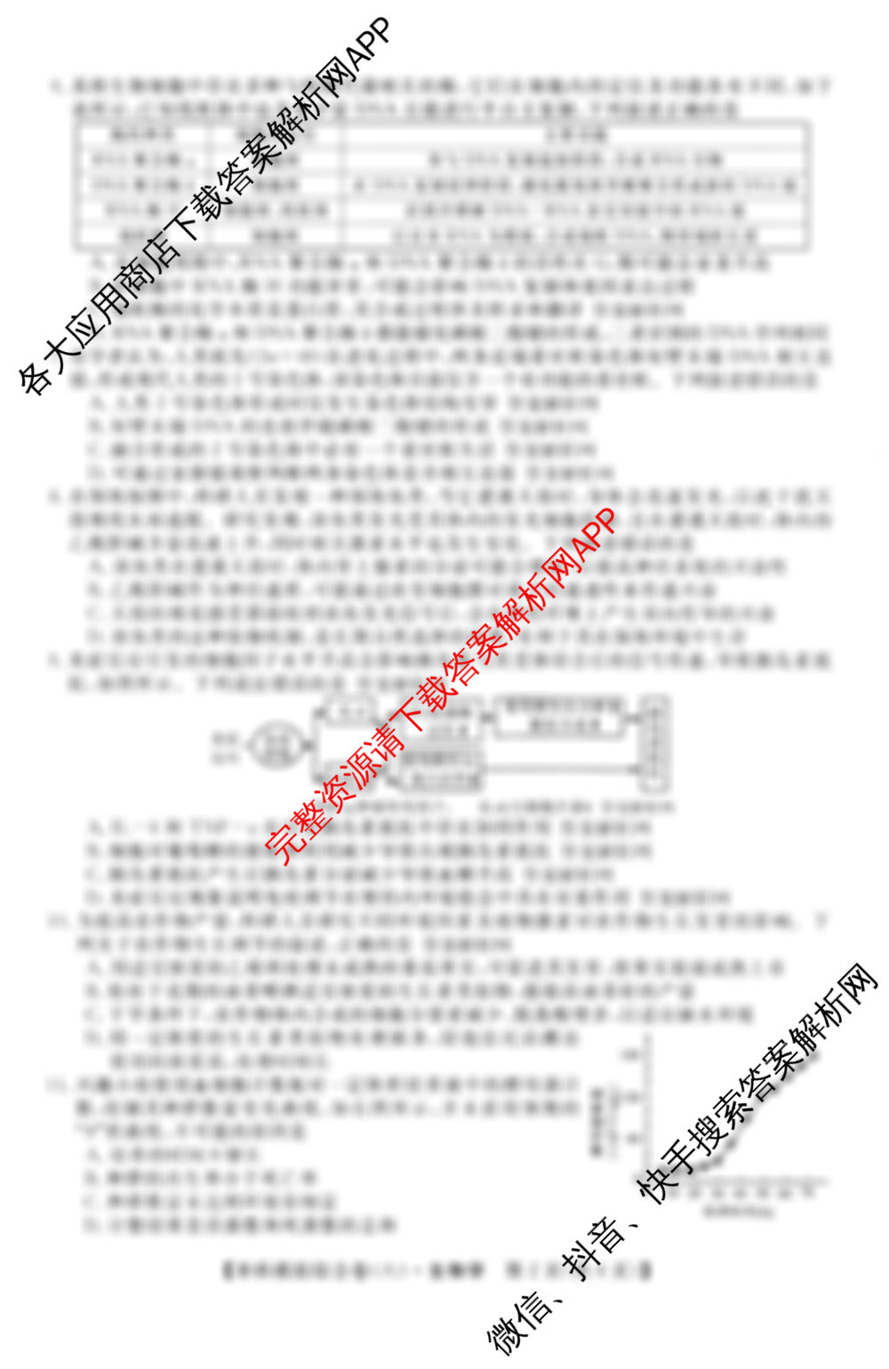 2026新高考单科模拟综合卷(六)6试卷及答案汇总（含数学(A) 物理 历史(JX)等18份）生物试题