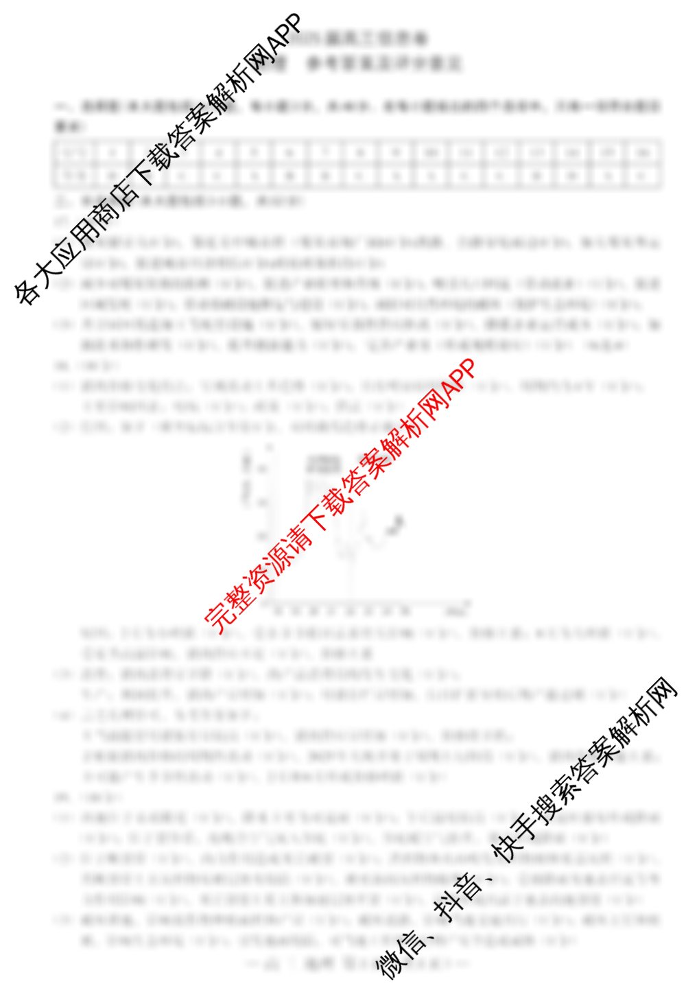 江西省2025届高三信息卷(5.15)(已更新历史、地理、生物等9份)地理答案